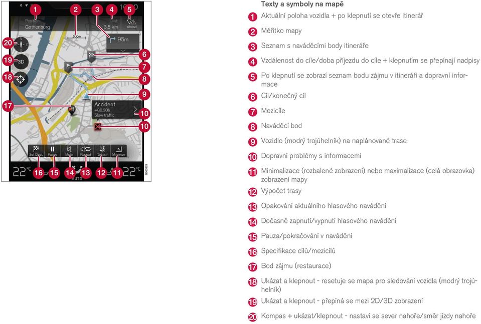 informacemi Minimalizace (rozbalené zobrazení) nebo maximalizace (celá obrazovka) zobrazení mapy Výpočet trasy Opakování aktuálního hlasového navádění Dočasně zapnutí/vypnutí hlasového navádění