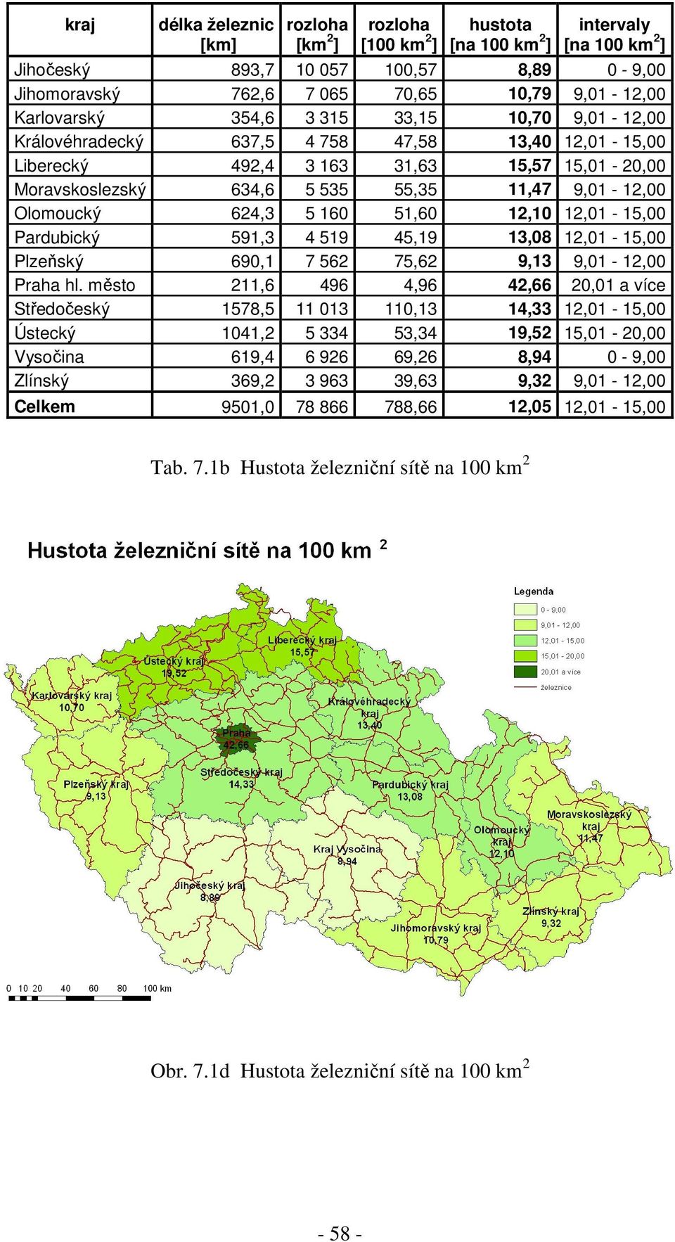 Olomoucký 624,3 5 160 51,60 12,10 12,01-15,00 Pardubický 591,3 4 519 45,19 13,08 12,01-15,00 Plzeňský 690,1 7 562 75,62 9,13 9,01-12,00 Praha hl.