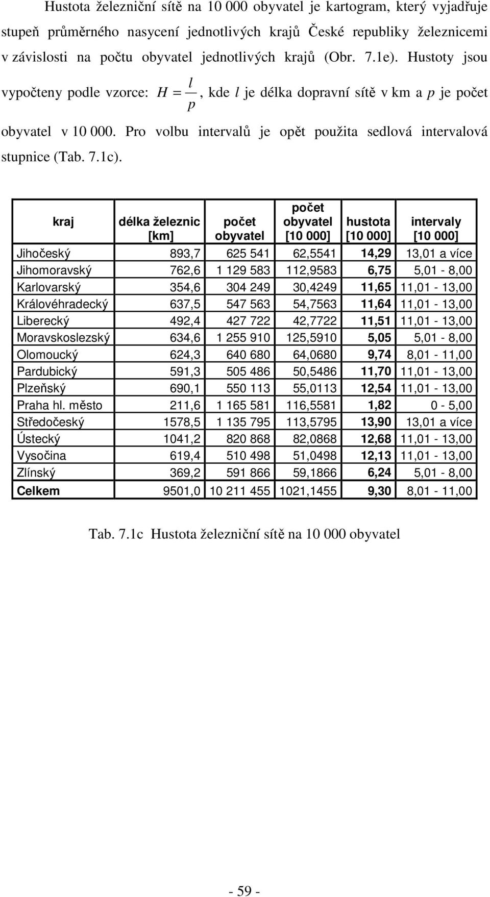 kraj délka železnic [km] počet obyvatel počet obyvatel [10 000] hustota [10 000] intervaly [10 000] Jihočeský 893,7 625 541 62,5541 14,29 13,01 a více Jihomoravský 762,6 1 129 583 112,9583 6,75