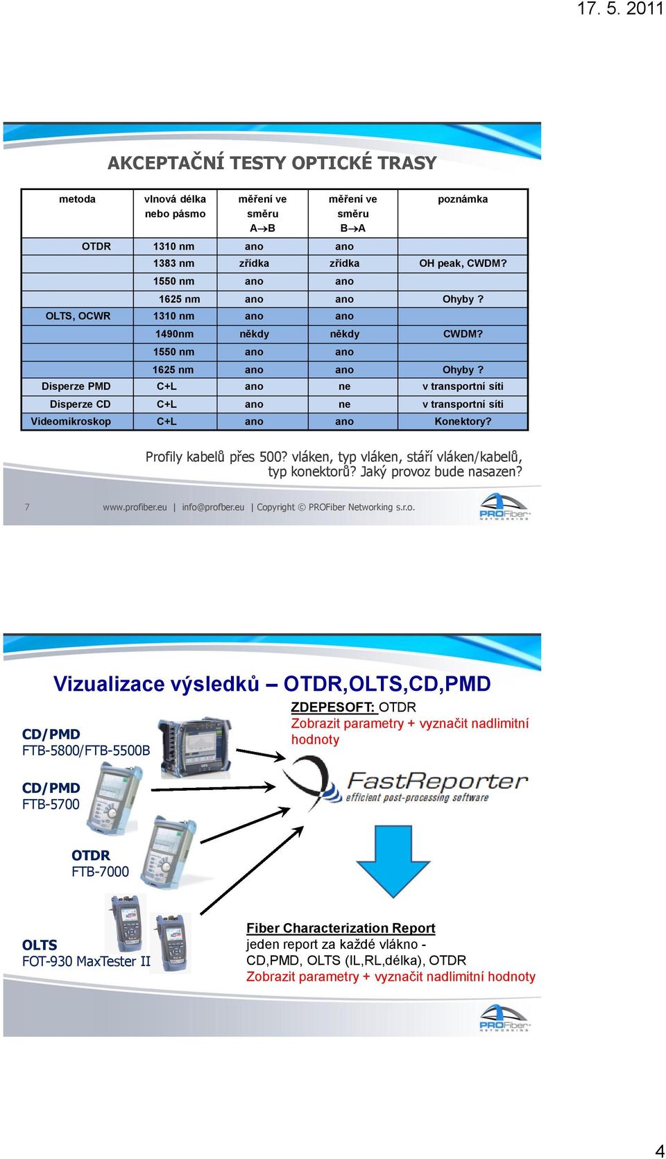 Disperze PMD C+L ano ne v transportní síti Disperze CD C+L ano ne v transportní síti Videomikroskop C+L ano ano Konektory? Profily kabelů přes 500?
