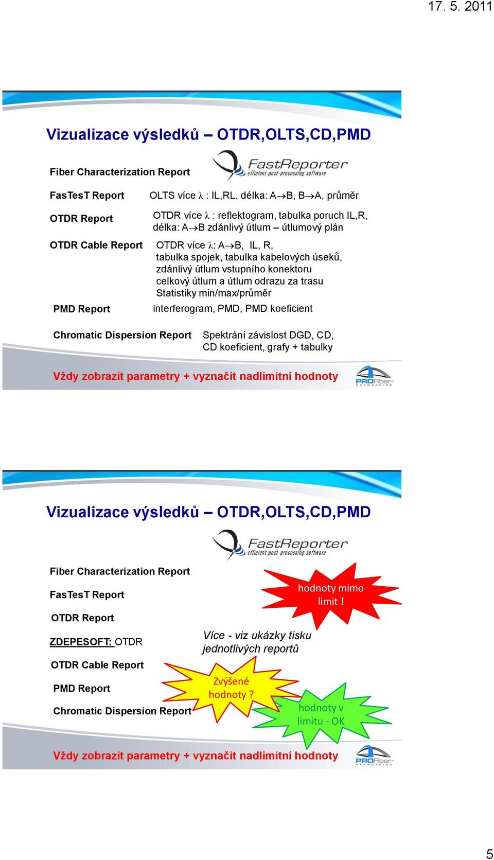 trasu Statistiky min/max/průměr interferogram, PMD, PMD koeficient Chromatic Dispersion Report Spektrání závislost DGD, CD, CD koeficient, grafy + tabulky Vždy zobrazit parametry + vyznačit