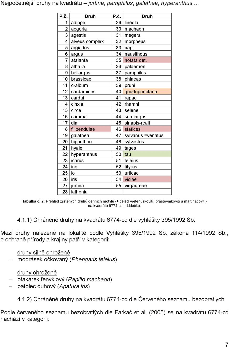 semiargus 17 dia 45 sinapis-reali 18 filipendulae 46 statices 19 galathea 47 sylvanus =venatus 20 hippothoe 48 sylvestris 21 hyale 49 tages 22 hyperanthus 50 tau 23 icarus 51 teleius 24 ino 52