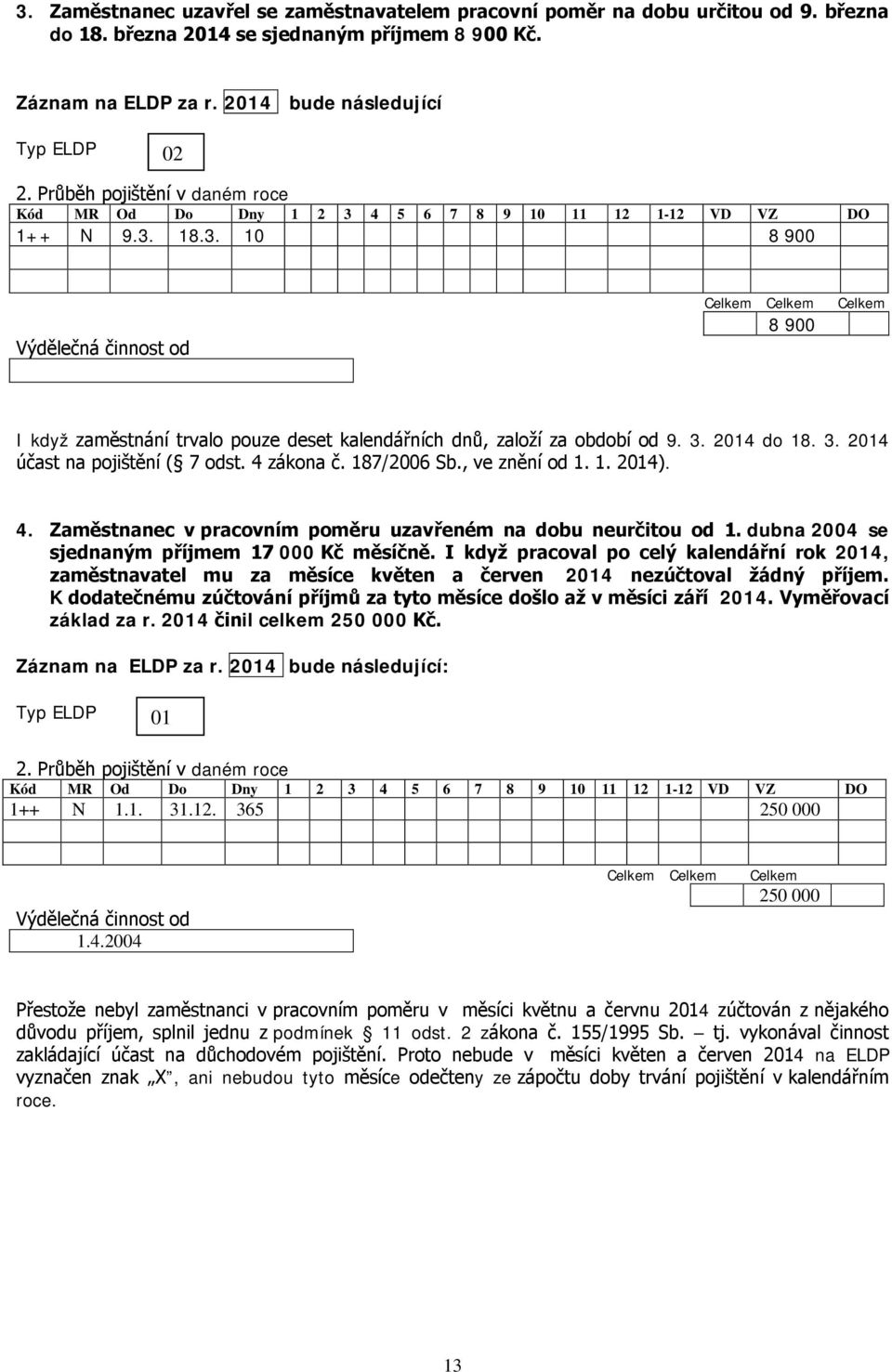 dubna 2004 se sjednaným příjmem 17 000 Kč měsíčně. I když pracoval po celý kalendářní rok 2014, zaměstnavatel mu za měsíce květen a červen 2014 nezúčtoval žádný příjem.