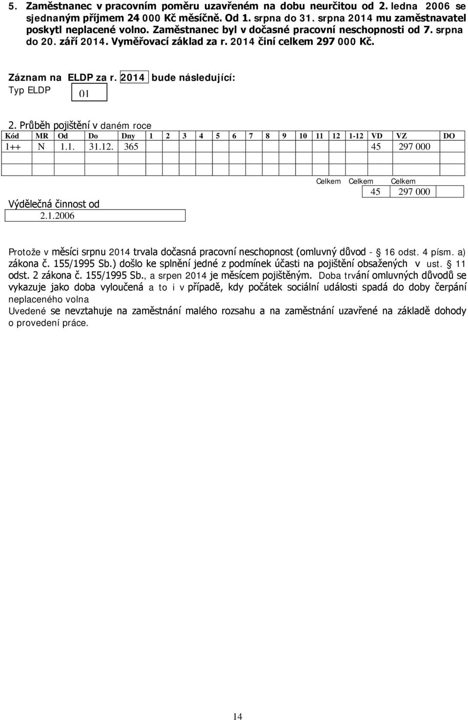 . Vyměřovací základ za r. 2014 činí celkem 297 000 Kč. 01 1++ N 1.1. 31.12. 365 45 297 000 2.1.2006 Celkem Celkem Celkem 45 297 000 Protože v měsíci srpnu 2014 trvala dočasná pracovní neschopnost (omluvný důvod - 16 odst.