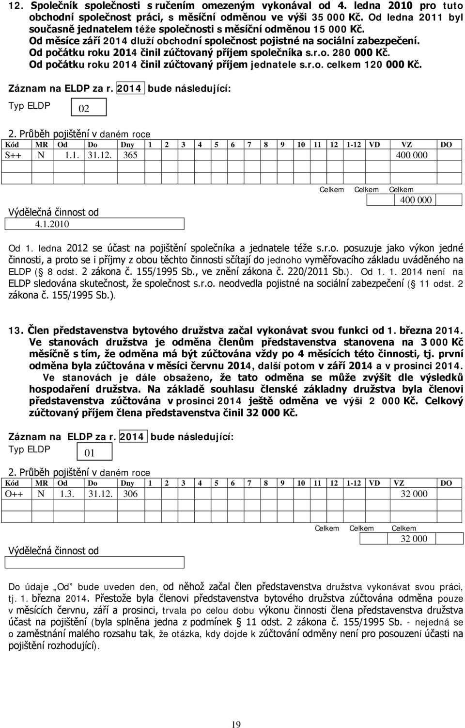 Od počátku roku 2014 činil zúčtovaný příjem společníka s.r.o. 280 000 Kč. Od počátku roku 2014 činil zúčtovaný příjem jednatele s.r.o. celkem 120 000 Kč. S++ N 1.1. 31.12. 365 400 000 4.1.2010 400 000 Od 1.
