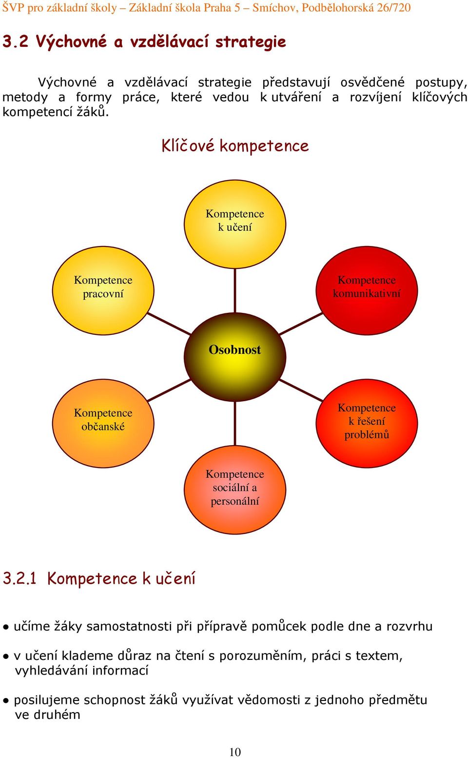 Klíčové kompetence Kompetence k učení Kompetence pracovní Kompetence komunikativní Osobnost Kompetence občanské Kompetence k řešení problémů Kompetence