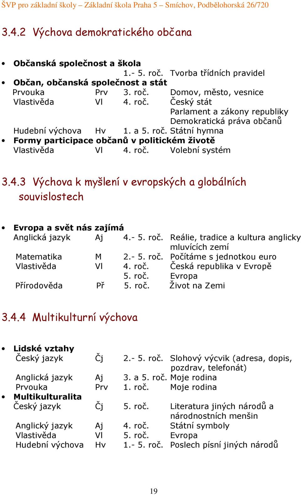 - 5. roč. Reálie, tradice a kultura anglicky mluvících zemí Matematika M 2.- 5. roč. Počítáme s jednotkou euro Vlastivěda Vl 4. roč. Česká republika v Evropě 5. roč. Evropa Přírodověda Př 5. roč. Život na Zemi 3.