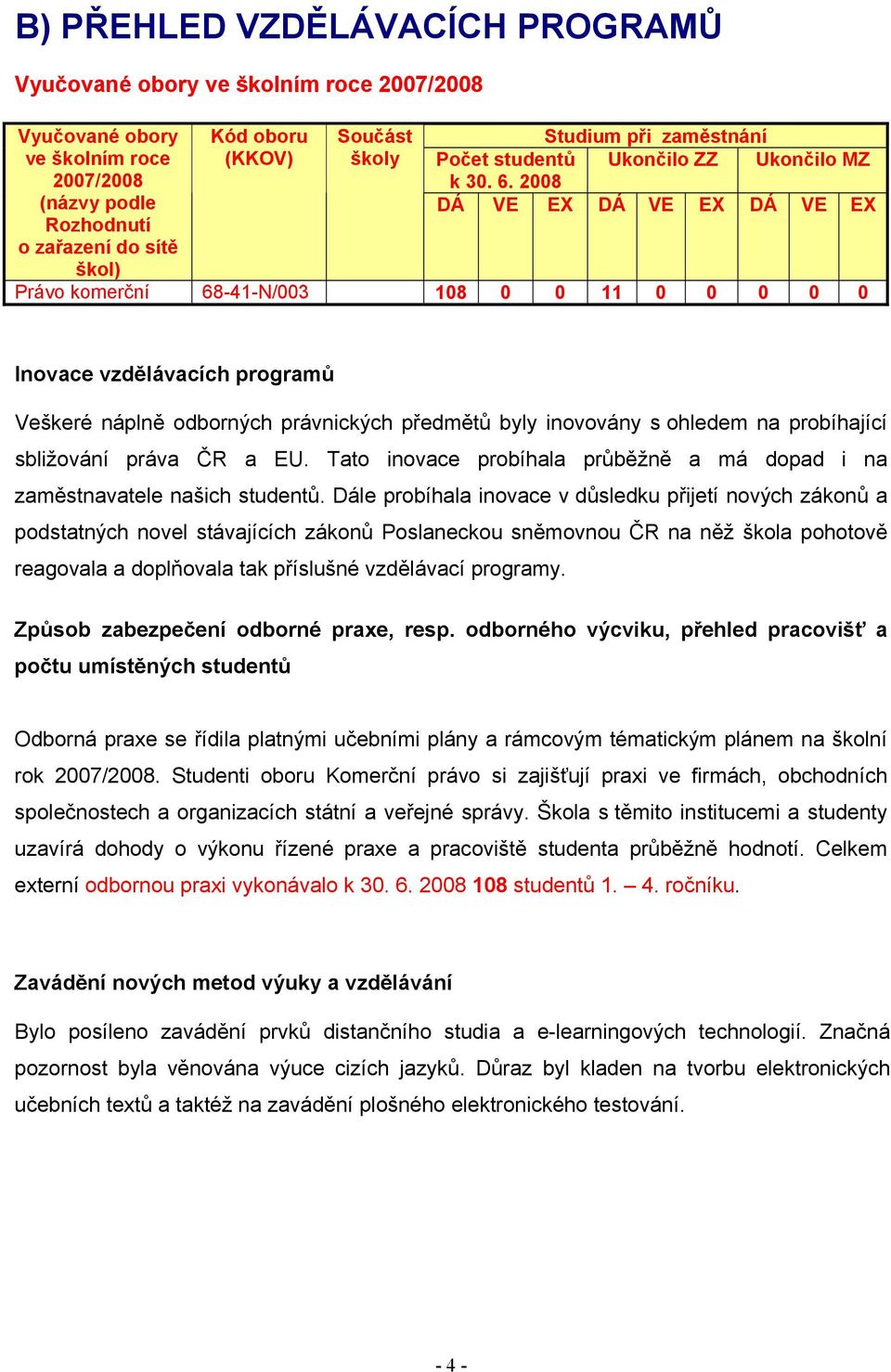 2008 Ukončilo ZZ Ukončilo MZ DÁ VE EX DÁ VE EX DÁ VE EX Právo komerční 68-41-N/003 108 0 0 11 0 0 0 0 0 Inovace vzdělávacích programů Veškeré náplně odborných právnických předmětů byly inovovány s