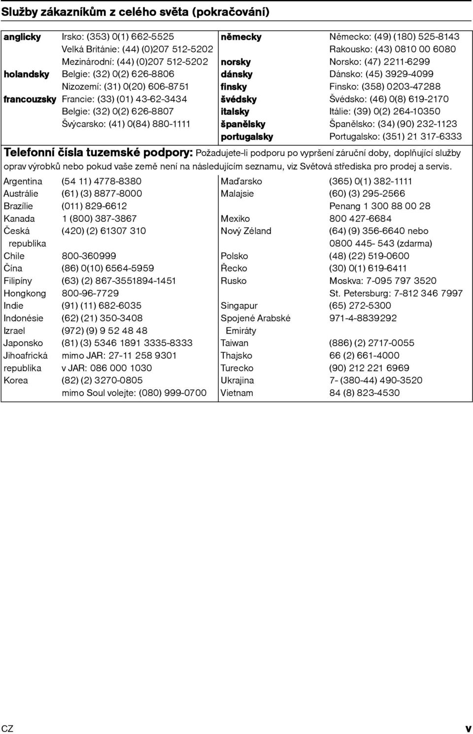 Německo: (49) (180) 525-8143 Rakousko: (43) 0810 00 6080 Norsko: (47) 2211-6299 Dánsko: (45) 3929-4099 Finsko: (358) 0203-47288 Švédsko: (46) 0(8) 619-2170 Itálie: (39) 0(2) 264-10350 Španělsko: (34)