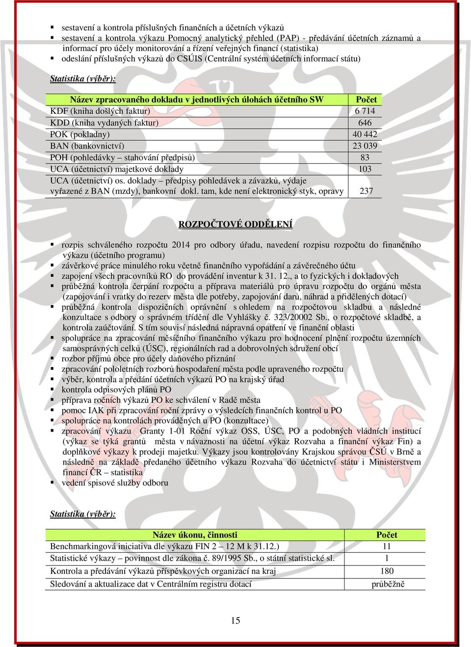 KDF (kniha došlých faktur) 6 714 KDD (kniha vydaných faktur) 646 POK (pokladny) 40 442 BAN (bankovnictví) 23 039 POH (pohledávky stahování předpisů) 83 UCA (účetnictví) majetkové doklady 103 UCA