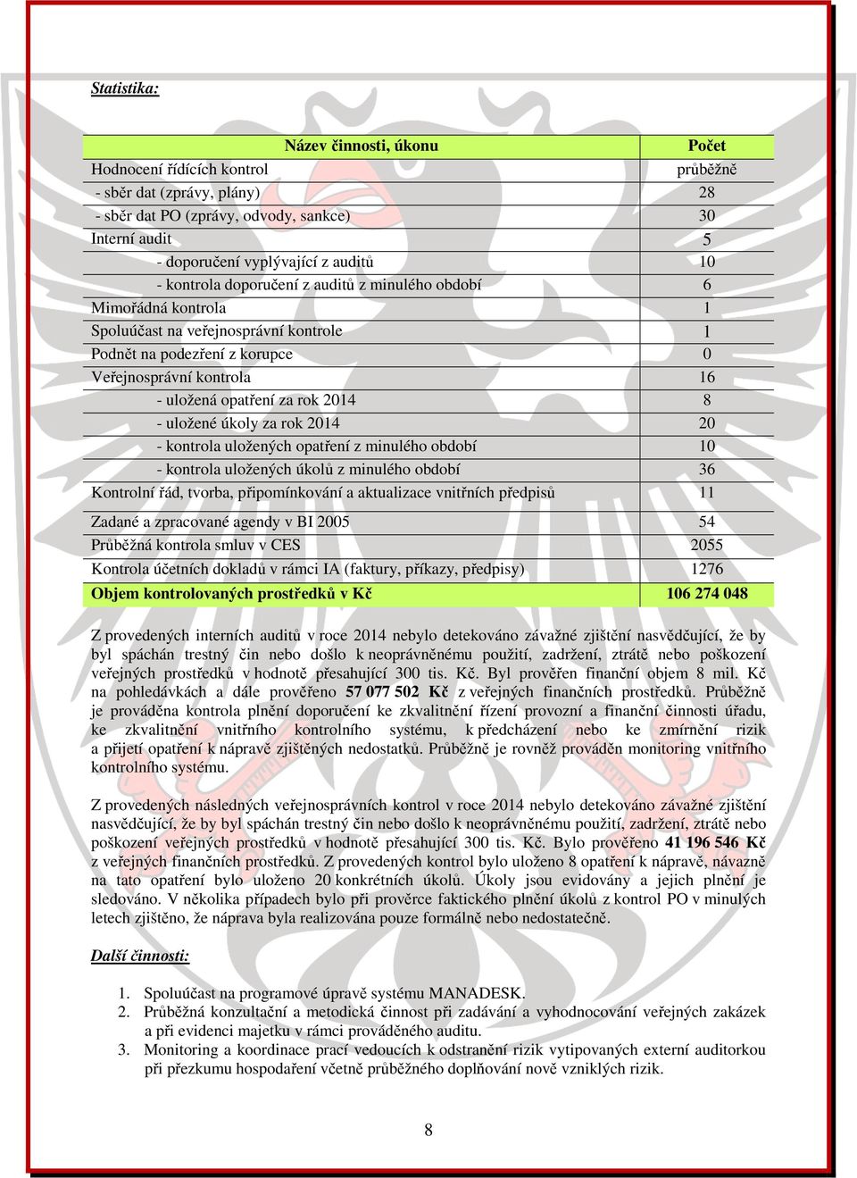 2014 8 - uložené úkoly za rok 2014 20 - kontrola uložených opatření z minulého období 10 - kontrola uložených úkolů z minulého období 36 Kontrolní řád, tvorba, připomínkování a aktualizace vnitřních