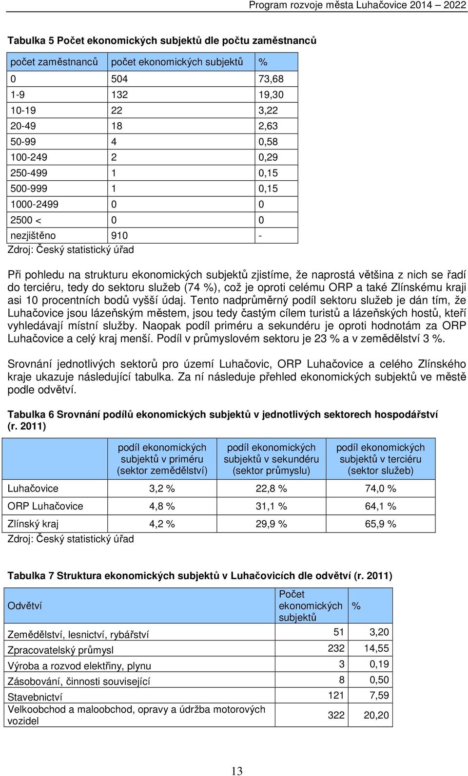 tedy do sektoru služeb (74 %), což je oproti celému ORP a také Zlínskému kraji asi 10 procentních bodů vyšší údaj.