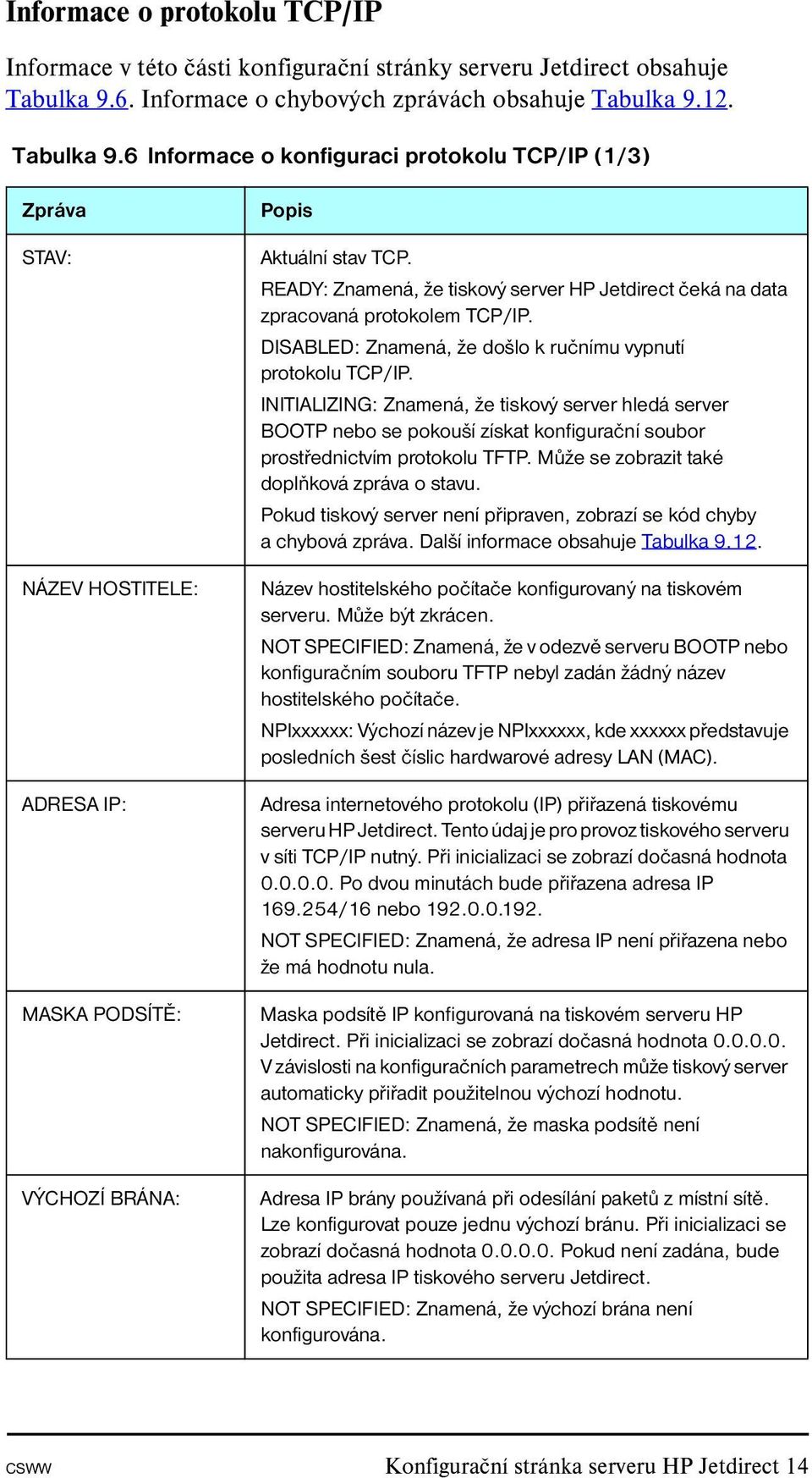 READY: Znamená, že tiskový server HP Jetdirect čeká na data zpracovaná protokolem TCP/IP. DISABLED: Znamená, že došlo k ručnímu vypnutí protokolu TCP/IP.