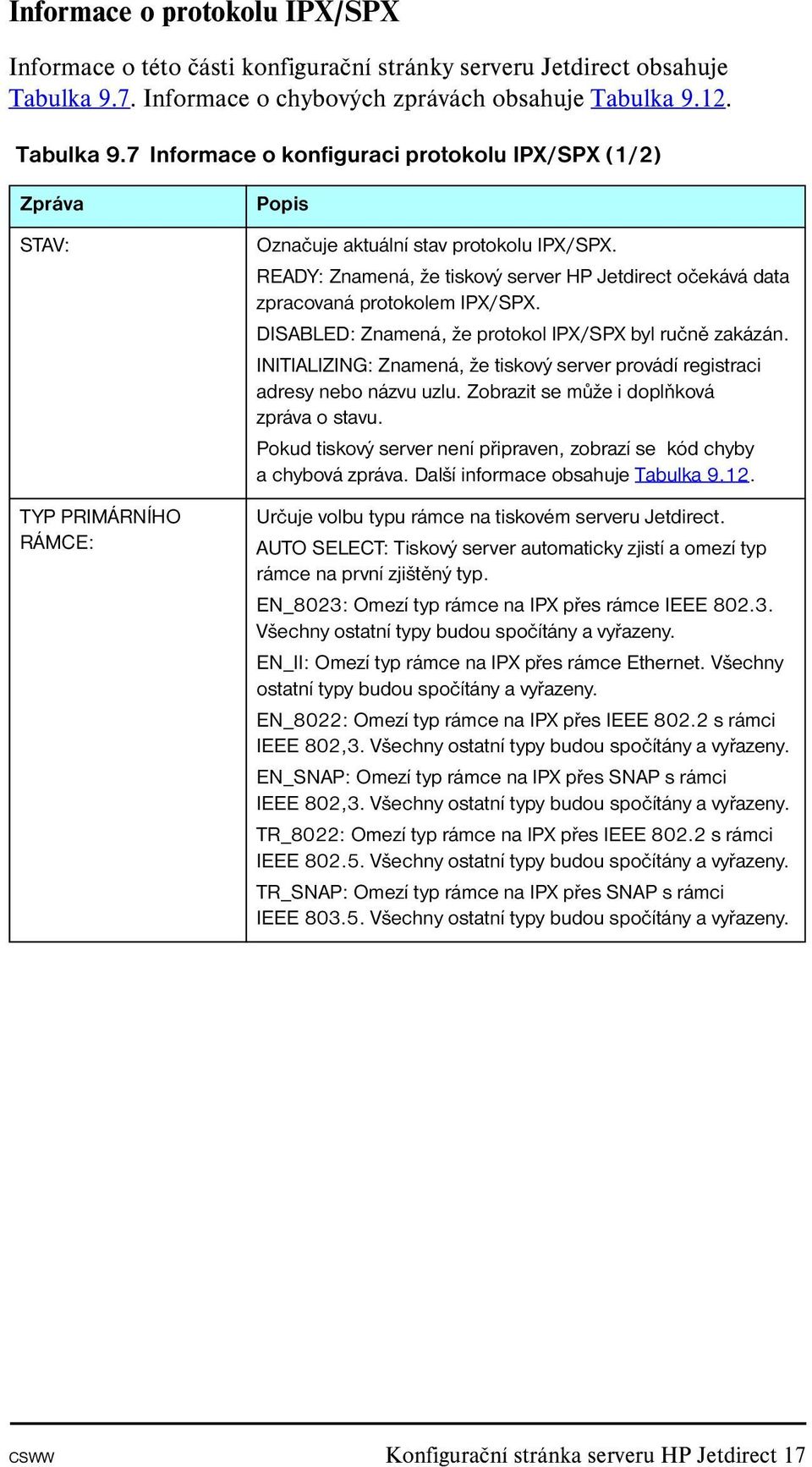 READY: Znamená, že tiskový server HP Jetdirect očekává data zpracovaná protokolem IPX/SPX. DISABLED: Znamená, že protokol IPX/SPX byl ručně zakázán.