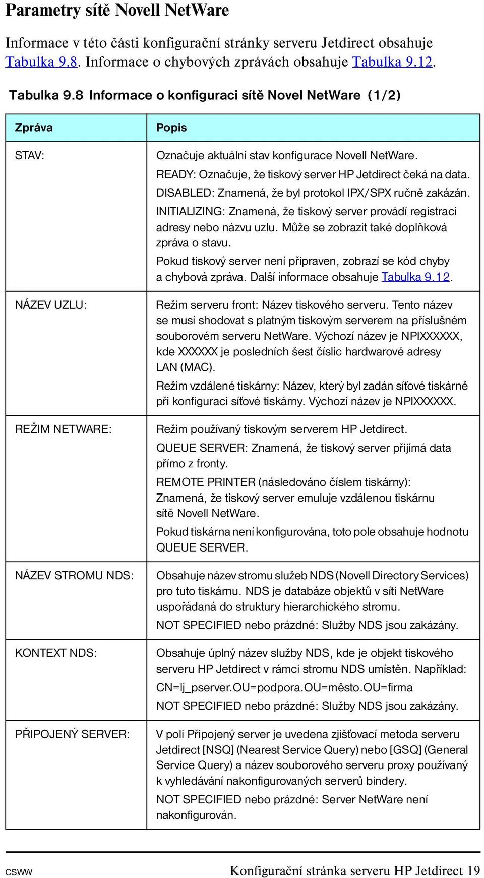 12. Tabulka 9.8 Informace o konfiguraci sítě Novel NetWare (1/2) STAV: NÁZEV UZLU: REŽIM NETWARE: NÁZEV STROMU NDS: KONTEXT NDS: PŘIPOJENÝ SERVER: Označuje aktuální stav konfigurace Novell NetWare.