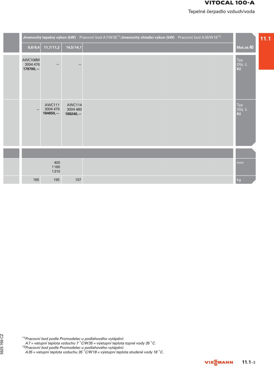 1 AWC108M 3004 476 179700, Typ AWC111 3004 479 184650, AWC114 3004 480 189240, Typ 400 1180 1310 mm 185 195 197 kg 5825 769 CZ *1 Pracovní bod
