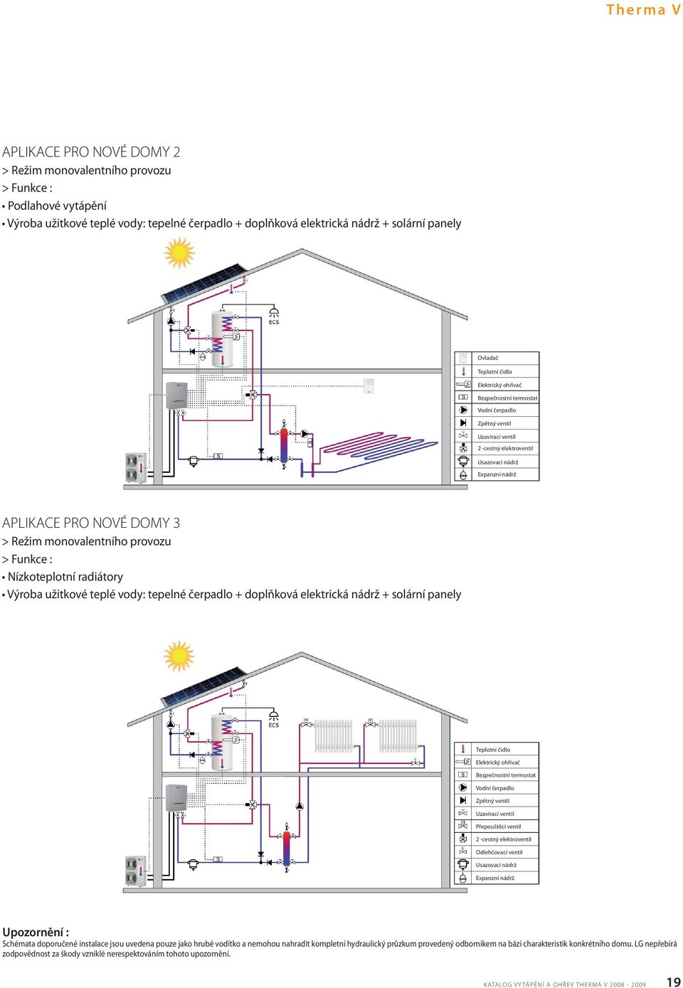 monovalentního provozu > Funkce : Nízkoteplotní radiátory Výroba užitkové teplé vody: tepelné čerpadlo + doplňková elektrická nádrž + solární panely Teplotní čidlo Elektrický ohřívač Bezpečnostní