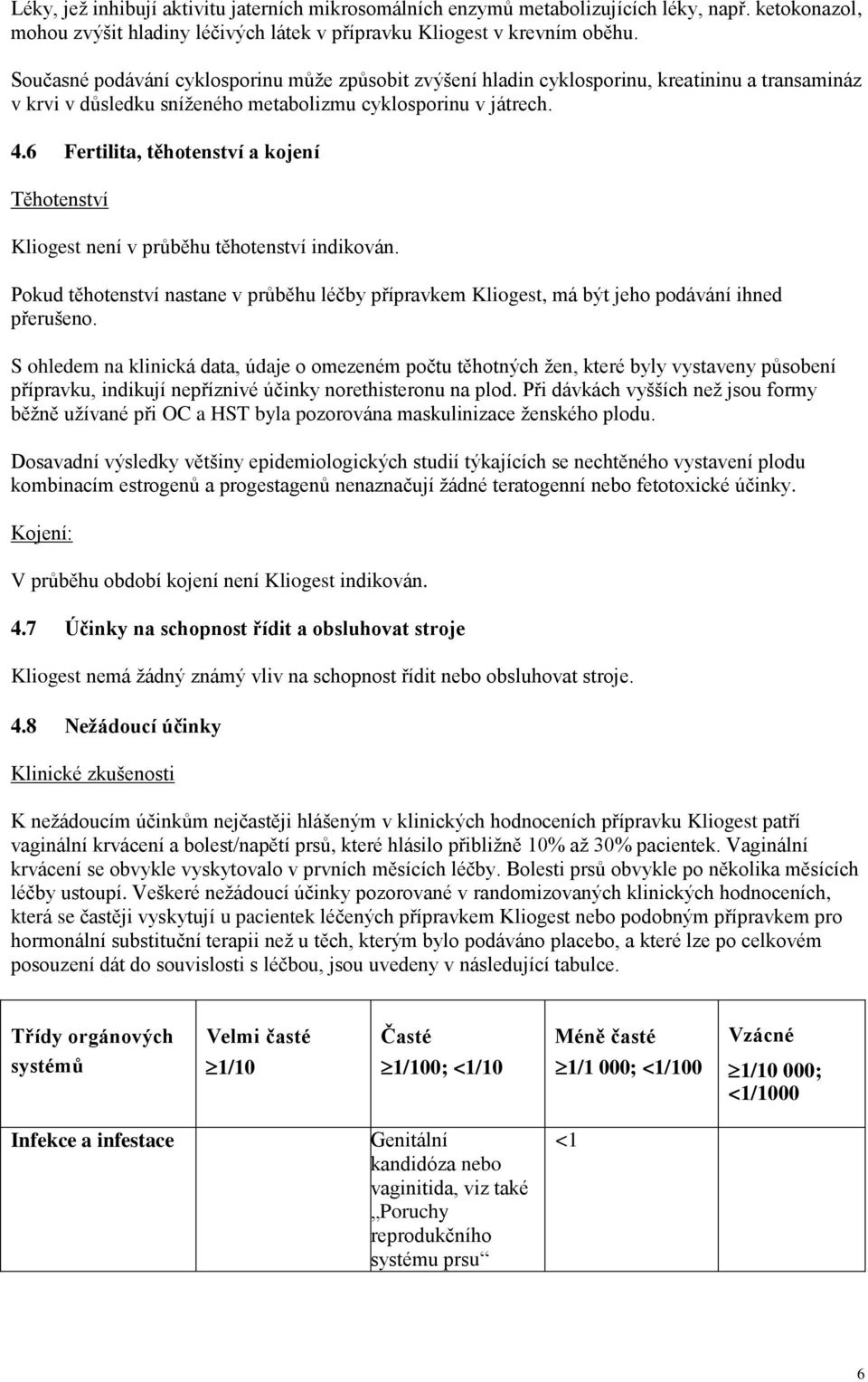 6 Fertilita, těhotenství a kojení Těhotenství Kliogest není v průběhu těhotenství indikován. Pokud těhotenství nastane v průběhu léčby přípravkem Kliogest, má být jeho podávání ihned přerušeno.