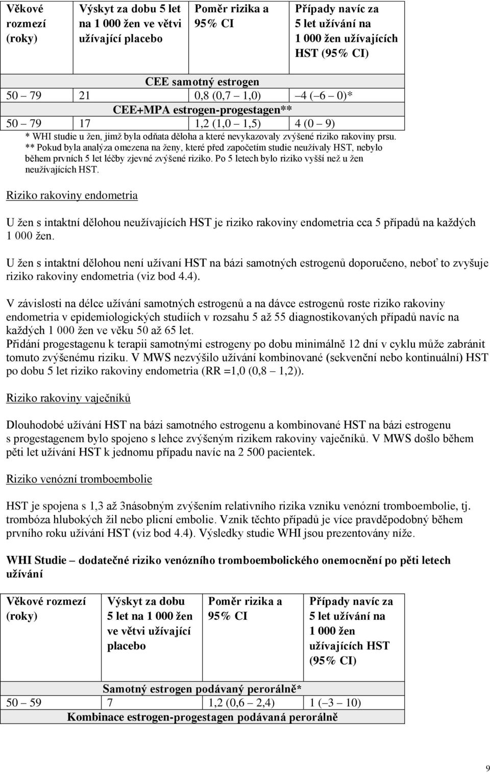 ** Pokud byla analýza omezena na ženy, které před započetím studie neužívaly HST, nebylo během prvních 5 let léčby zjevné zvýšené riziko. Po 5 letech bylo riziko vyšší než u žen neužívajících HST.