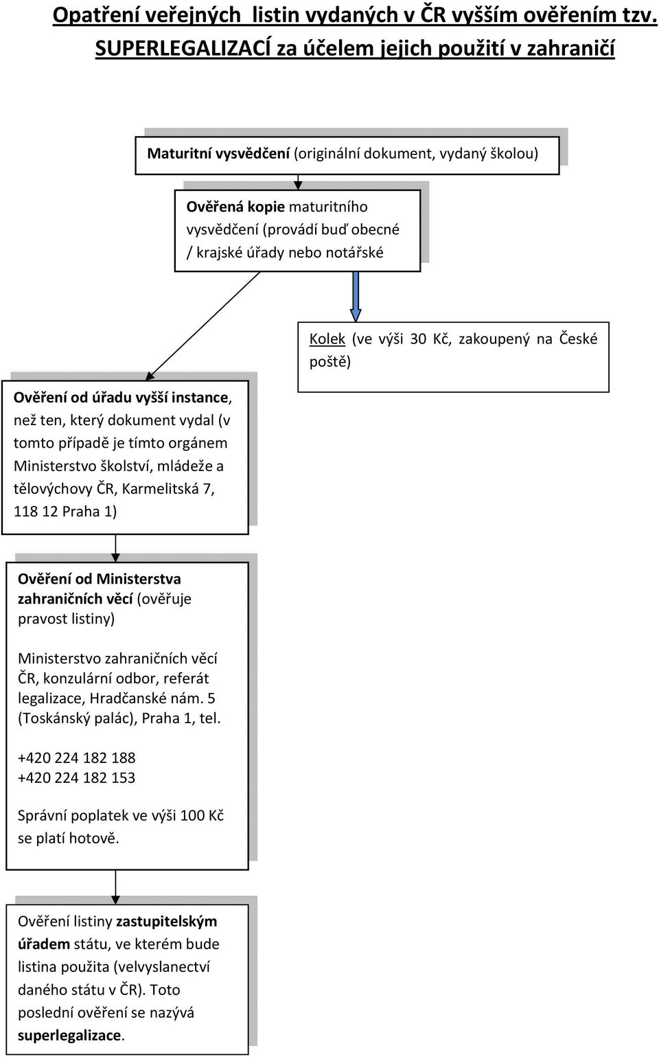 Ověření od úřadu vyšší instance, než ten, který dokument vydal (v tomto případě je tímto orgánem Ministerstvo školství, mládeže a tělovýchovy ČR, Karmelitská 7, 118 12 Praha 1) Kolek (ve výši 30 Kč,