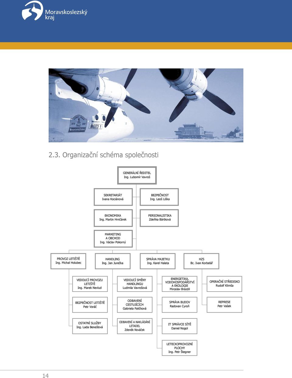 Ivan Korbelář VEDOUCÍ PROVOZU LETIŠTĚ Ing.