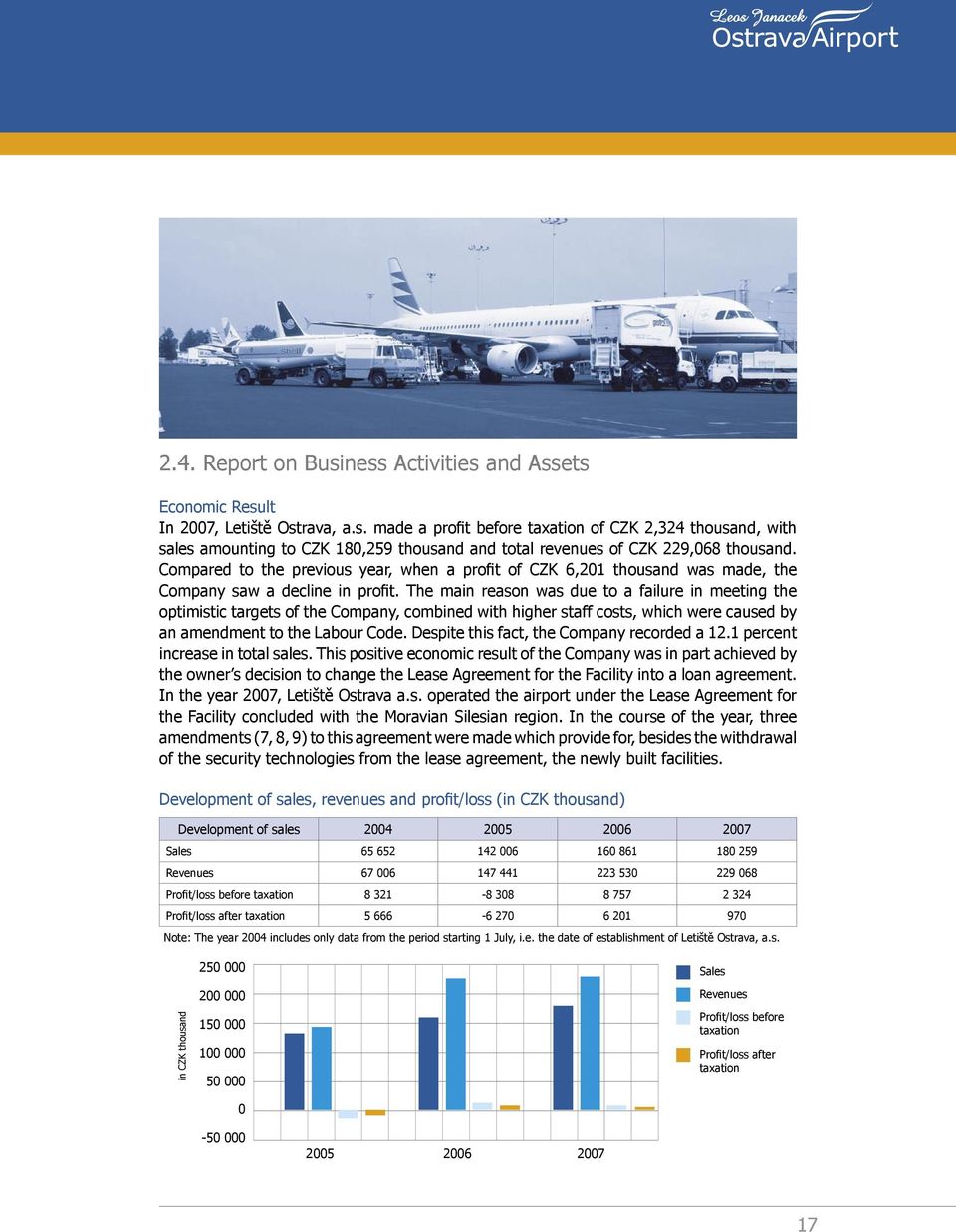 The main reason was due to a failure in meeting the optimistic targets of the Company, combined with higher staff costs, which were caused by an amendment to the Labour Code.