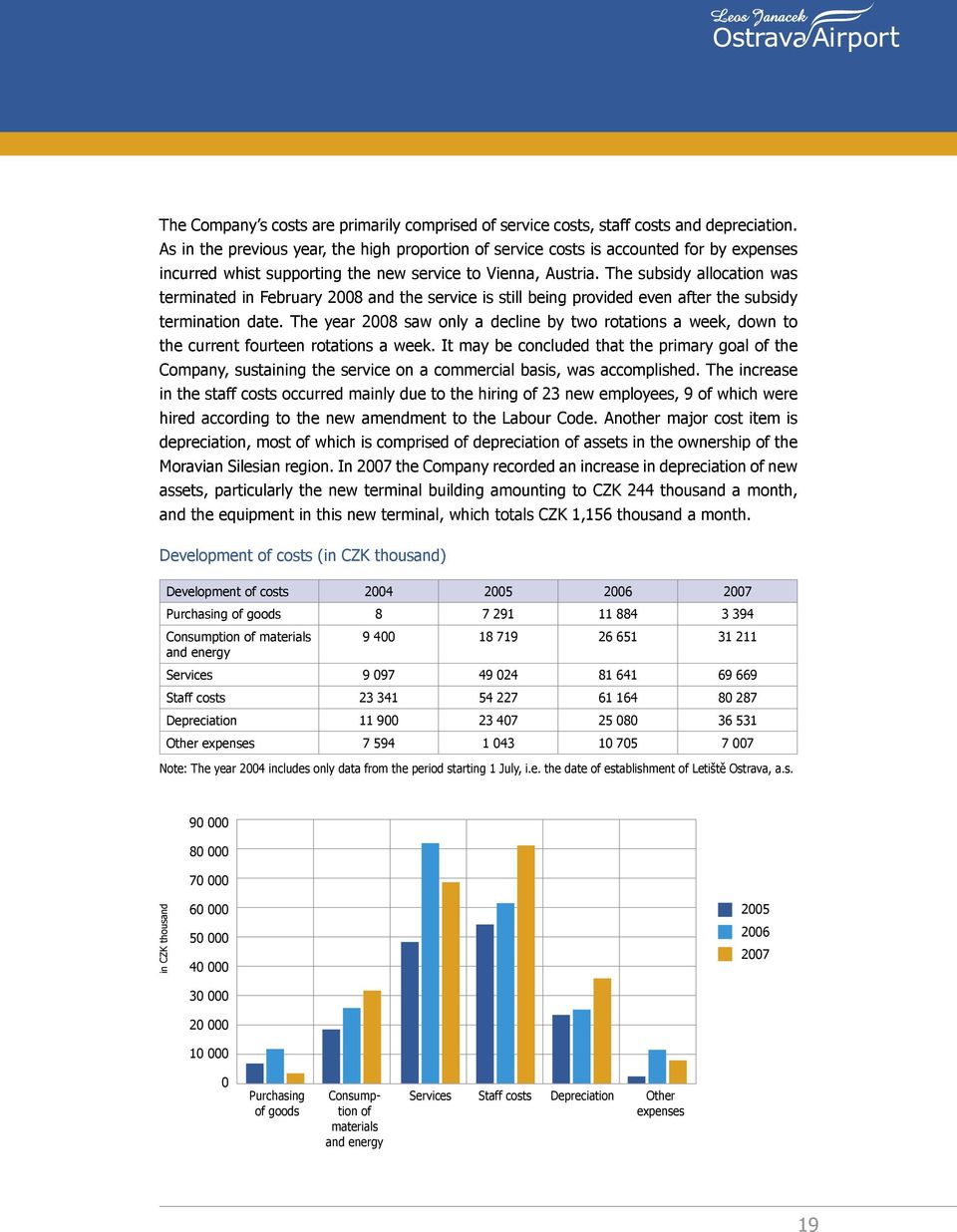 The subsidy allocation was terminated in February 2008 and the service is still being provided even after the subsidy termination date.