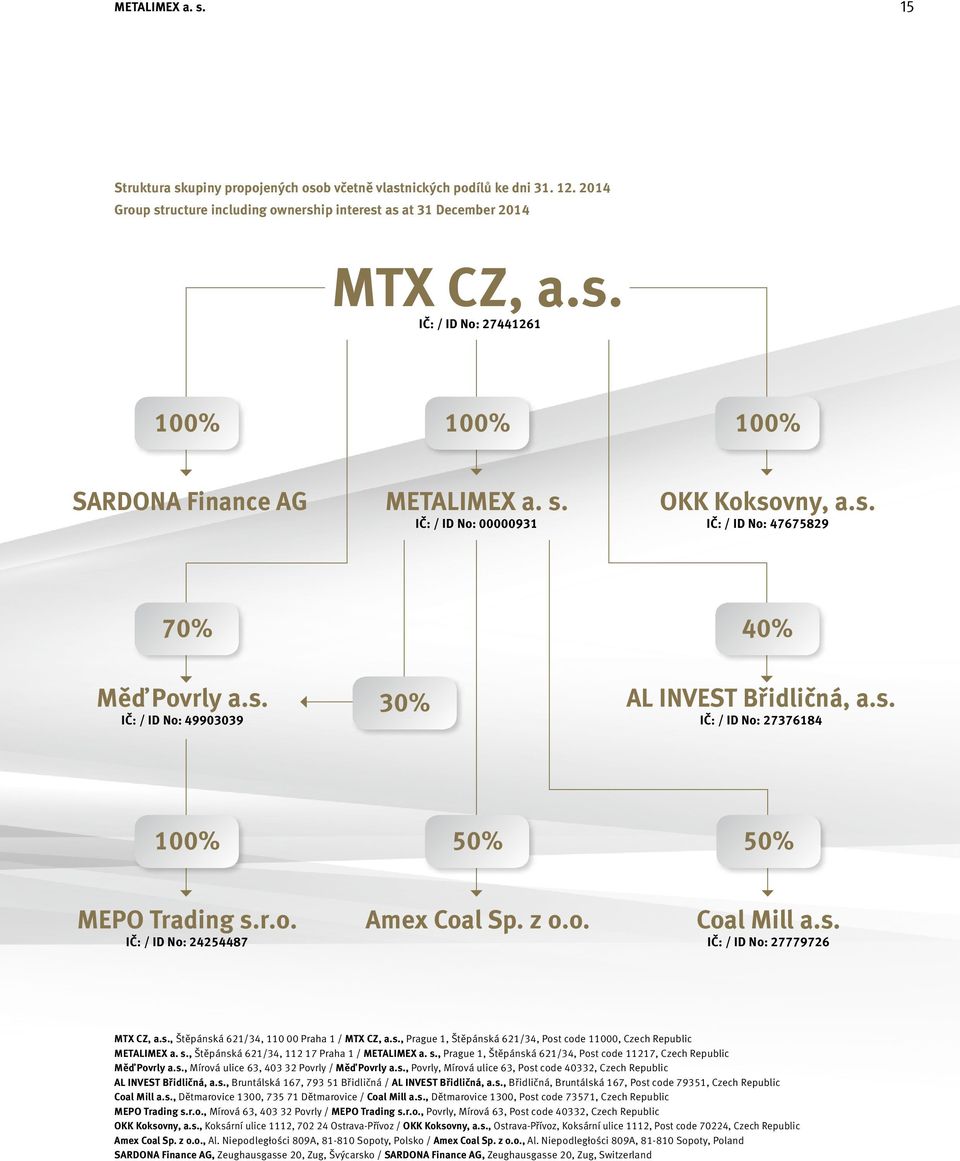 z o.o. Coal Mill a.s. IČ: / ID No: 27779726 MTX CZ, a.s., Štěpánská 621/34, 110 00 Praha 1 / MTX CZ, a.s., Prague 1, Štěpánská 621/34, Post code 11000, Czech Republic METALIMEX a. s.