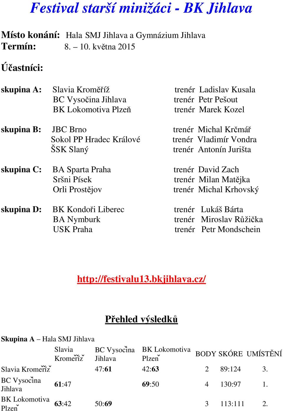 PP Hradec Králové trenér Vladimír Vondra ŠSK Slaný trenér Antonín Jurišta skupina C: BA Sparta Praha trenér David Zach Sršni Písek trenér Milan Matějka Orli Prostějov trenér Michal Krhovský skupina