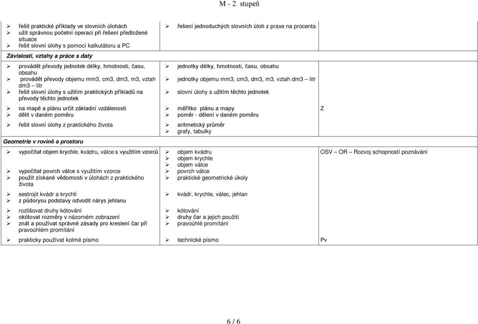 poměru řešit slovní úlohy z praktického života vypočítat objem krychle, kvádru, válce s využitím vzorců vypočítat povrch válce s využitím vzorce použít získané vědomosti v úlohách z praktického
