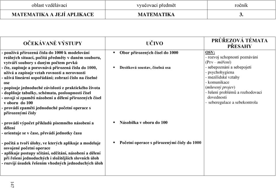 1000, uţívá a zapisuje vztah rovnosti a nerovnosti - uţívá lineární uspořádání; zobrazí číslo na číselné ose - popisuje jednoduché závislosti z praktického ţivota - doplňuje tabulky, schémata,