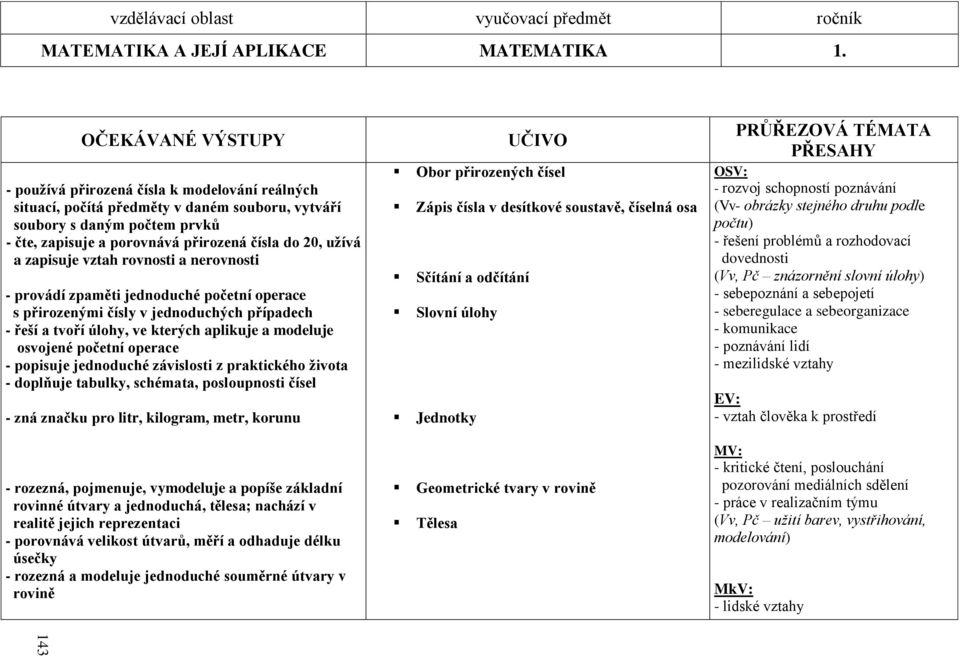 uţívá a zapisuje vztah rovnosti a nerovnosti - provádí zpaměti jednoduché početní operace s přirozenými čísly v jednoduchých případech - řeší a tvoří úlohy, ve kterých aplikuje a modeluje osvojené