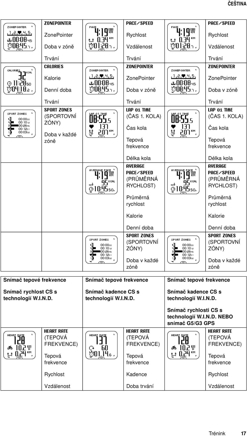 KOLA) Čas kola Čas kola Tepová frekvence Tepová frekvence Délka kola Délka kola AVERAGE PACE/SPEED AVERAGE PACE/SPEED (PRŮMĚRNÁ RYCHLOST) (PRŮMĚRNÁ RYCHLOST) Průměrná rychlost Průměrná rychlost