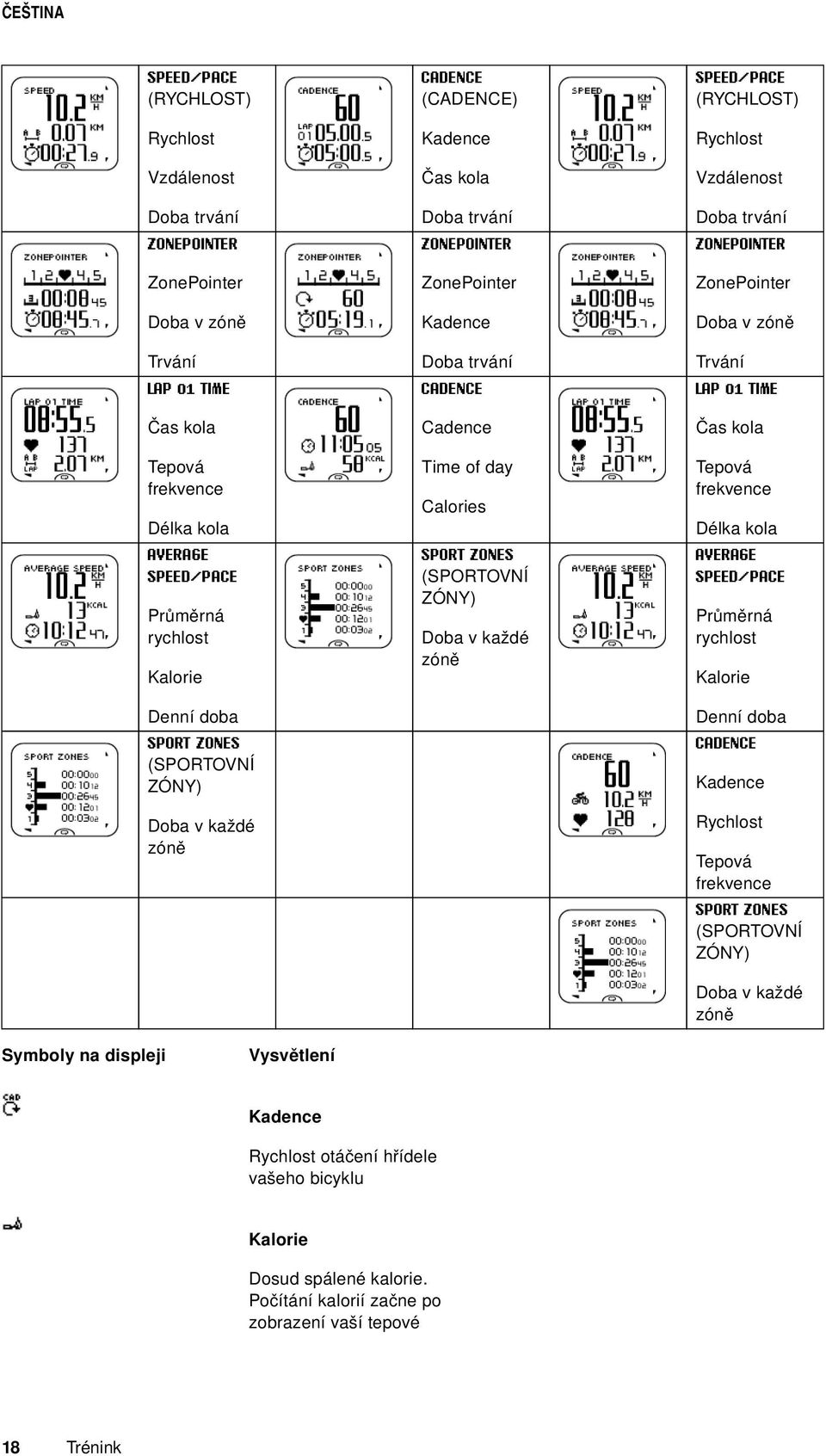 Calories Délka kola Délka kola AVERAGE SPEED/PACE SPORT ZONES (SPORTOVNÍ ZÓNY) Průměrná rychlost Doba v každé zóně AVERAGE SPEED/PACE Průměrná rychlost Kalorie Kalorie Denní doba Denní doba SPORT