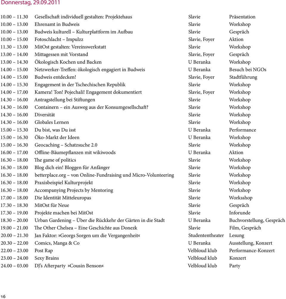 00 15.00 Netzwerker-Treffen: ökologisch engagiert in Budweis U Beranka Besuch bei NGOs 14.00 15.00 Budweis entdecken! Slavie, Foyer Stadtführung 14.00 15.30 Engagement in der Tschechischen Republik Slavie Workshop 14.