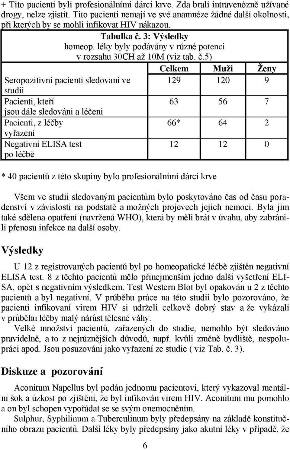 léky byly podávány v různé potenci v rozsahu 30CH aţ 10M (viz tab. č.