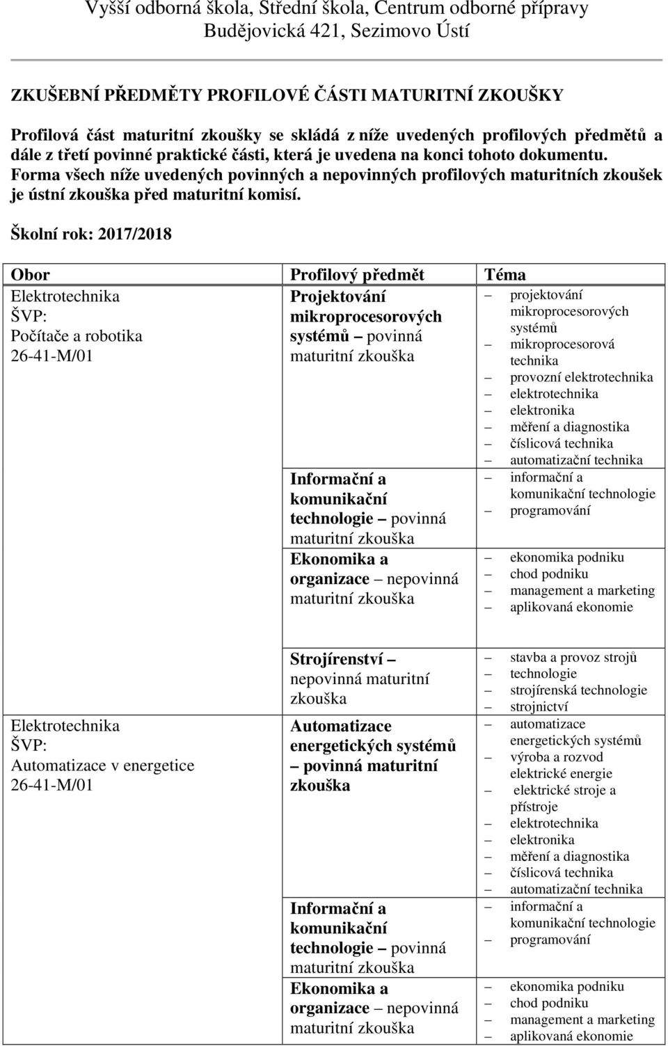 Školní rok: 2017/2018 Elektrotechnika Počítače a robotika 26-41-M/01 Projektování mikroprocesorových systémů povinná maturitní maturitní maturitní projektování mikroprocesorových systémů