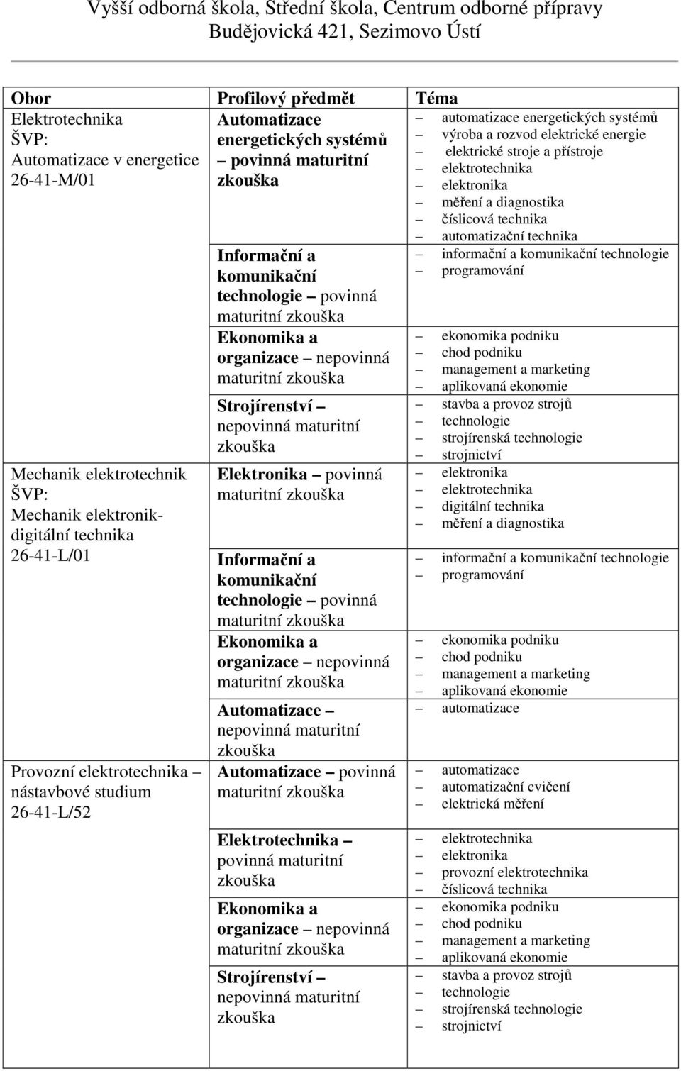 povinná maturitní maturitní maturitní Automatizace Automatizace povinná maturitní maturitní energetických systémů výroba a rozvod