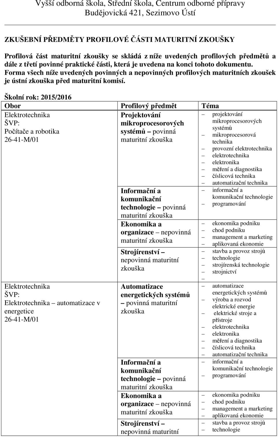 Školní rok: 2015/2016 Elektrotechnika Počítače a robotika 26-41-M/01 Projektování mikroprocesorových systémů povinná maturitní Elektrotechnika automatizace v energetice 26-41-M/01 maturitní maturitní