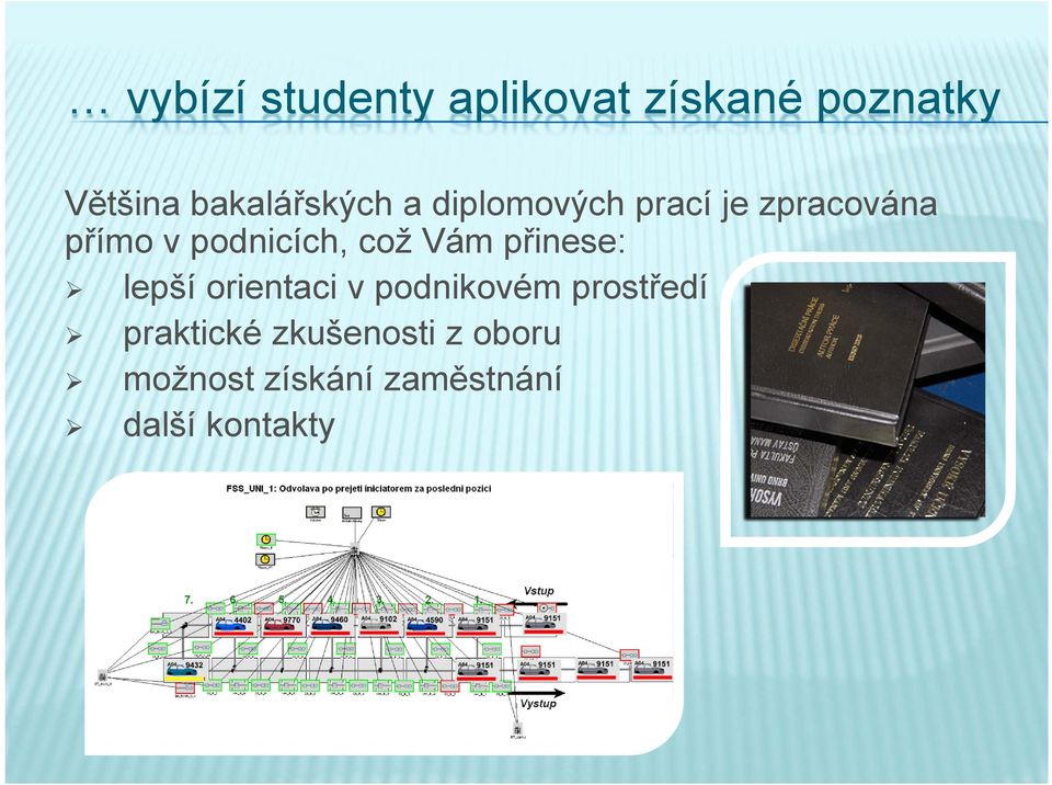 podnicích, což Vám přinese: lepší orientaci v podnikovém