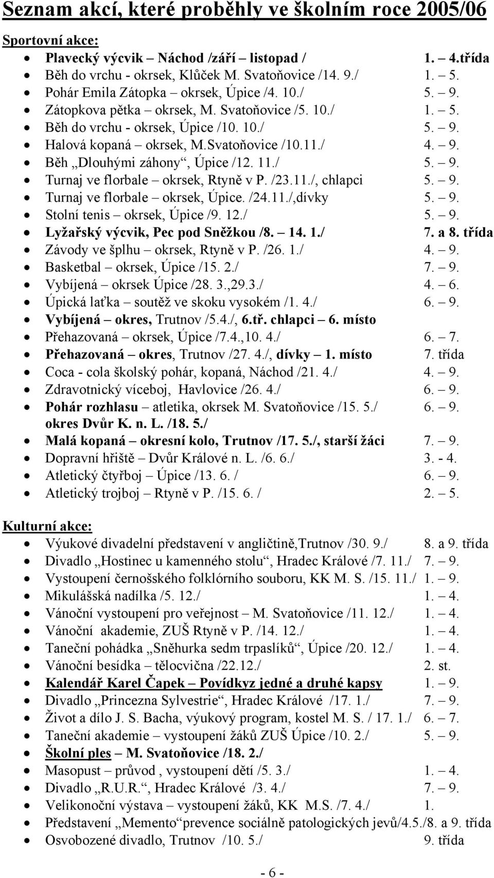 11./ 5. 9. Turnaj ve florbale okrsek, Rtyně v P. /23.11./, chlapci 5. 9. Turnaj ve florbale okrsek, Úpice. /24.11./,dívky 5. 9. Stolní tenis okrsek, Úpice /9. 12./ 5. 9. Lyžařský výcvik, Pec pod Sněžkou /8.