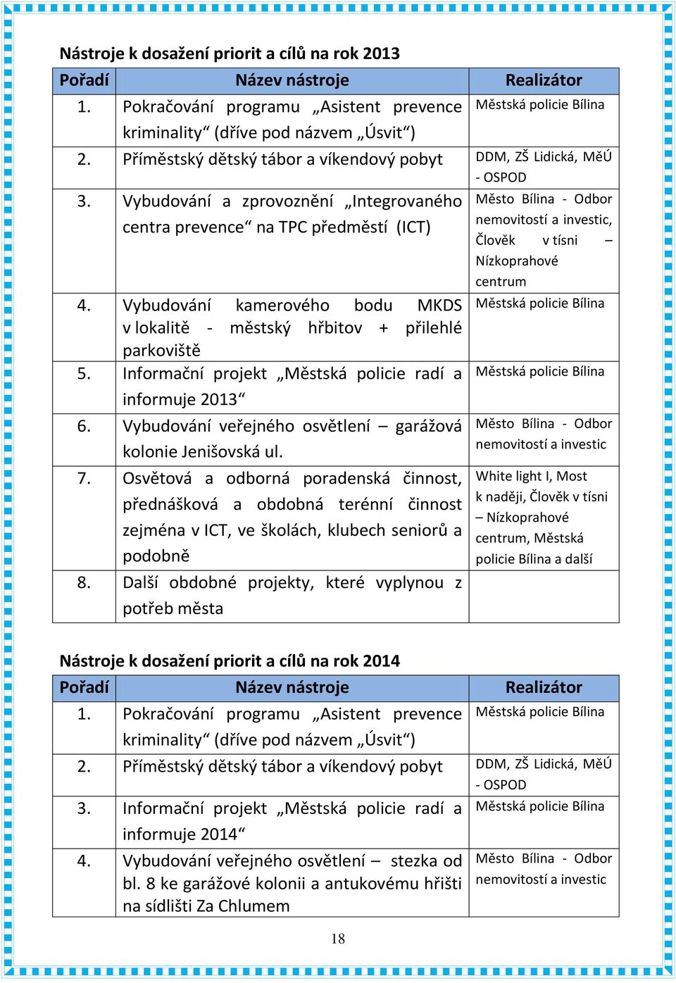 Vybudování kamerového bodu MKDS v lokalitě - městský hřbitov + přilehlé parkoviště 5. Informační projekt Městská policie radí a informuje 2013 6.