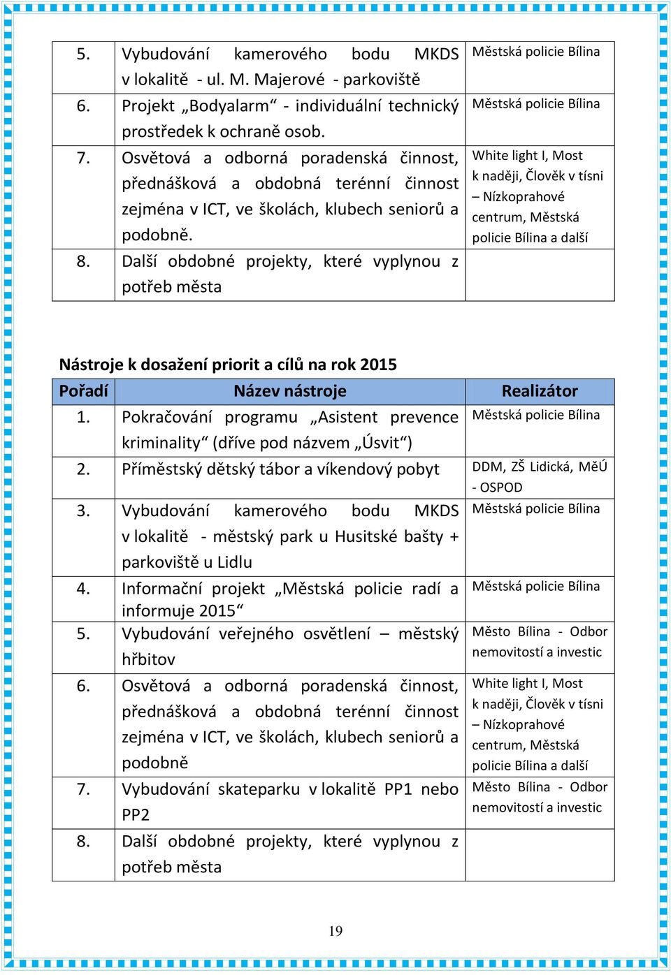 Další obdobné projekty, které vyplynou z potřeb města White light I, Most k naději, Člověk v tísni Nízkoprahové centrum, Městská policie Bílina a další Nástroje k dosažení priorit a cílů na rok 2015