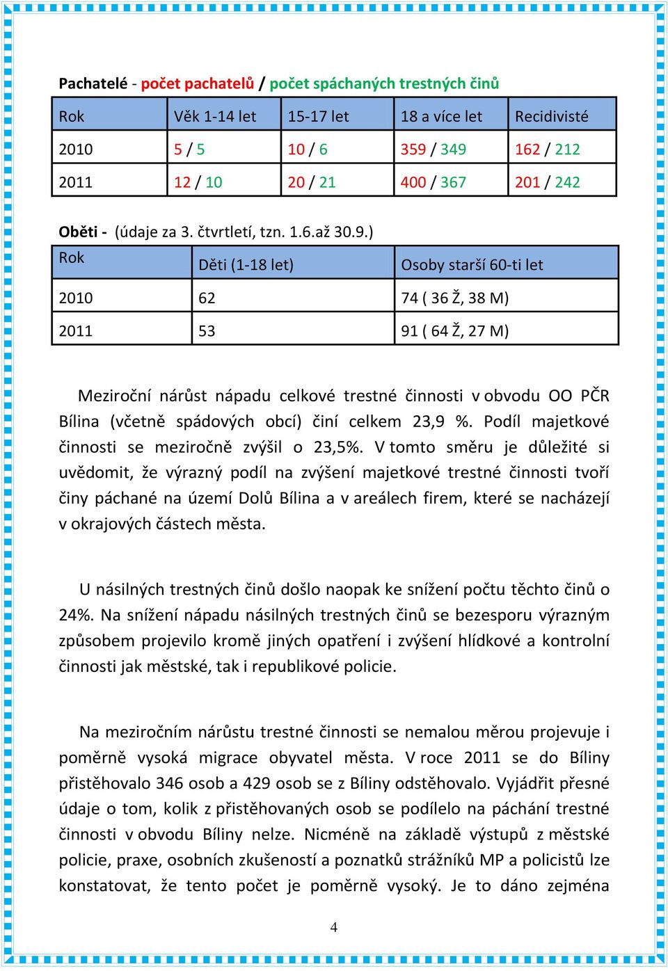 ) Rok Děti (1-18 let) Osoby starší 60-ti let 2010 62 74 ( 36 Ž, 38 M) 2011 53 91 ( 64 Ž, 27 M) Meziroční nárůst nápadu celkové trestné činnosti v obvodu OO PČR Bílina (včetně spádových obcí) činí