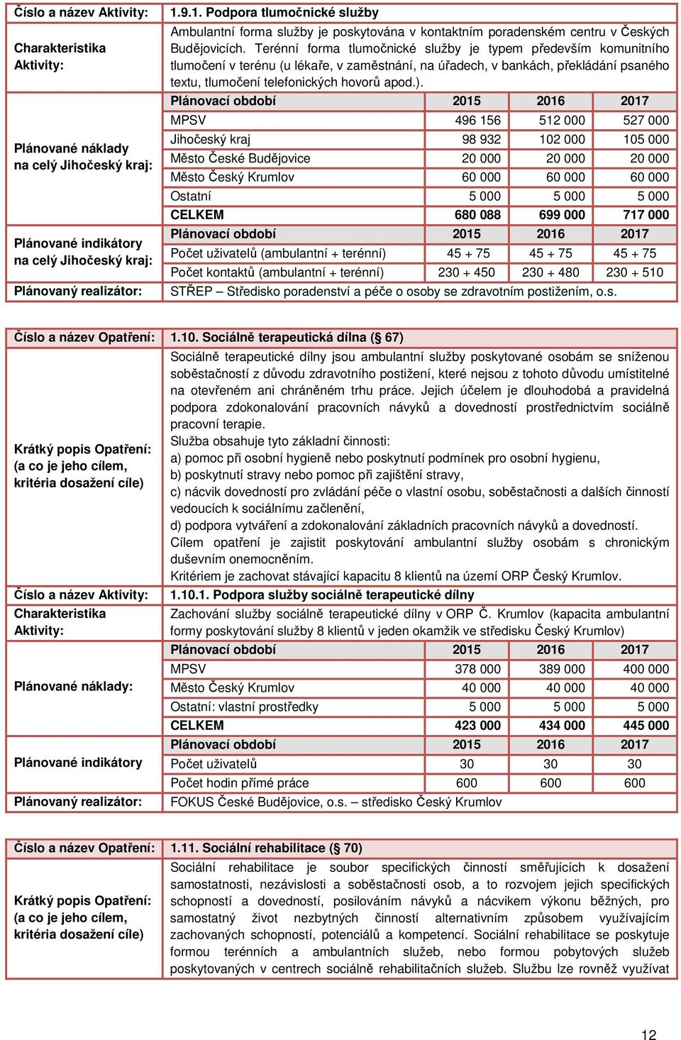 Terénní forma tlumočnické služby je typem především komunitního tlumočení v terénu (u lékaře, v zaměstnání, na úřadech, v bankách, překládání psaného textu, tlumočení telefonických hovorů apod.).