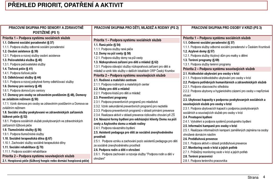 Odlehčovací služby ( 44) 1.5.1. Podpora a rozvoj pobytové formy odlehčovací služby 1.6. Domovy pro seniory ( 49) 1.6.1. Podpora domovů pro seniory 1.7.