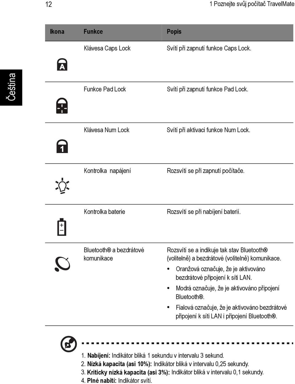 Bluetooth a bezdrátové komunikace Rozsvítí se a indikuje tak stav Bluetooth (volitelně) a bezdrátové (volitelně) komunikace. Oranžová označuje, že je aktivováno bezdrátové připojení k síti LAN.