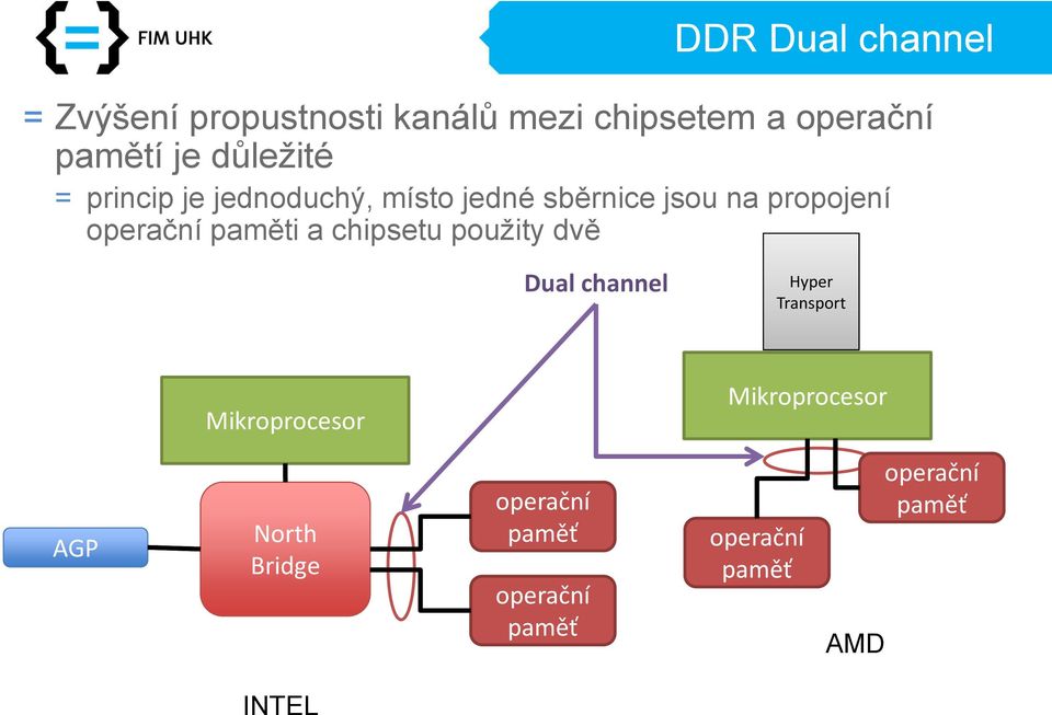 paměti a chipsetu použity dvě Dual channel Hyper Transport Mikroprocesor