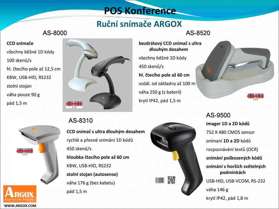 čtecího pole až 60 cm vzdál. od základny až 100 m váha 250 g (s baterií) krytí IP42, pád 1,5 m WWW.ARGOX.