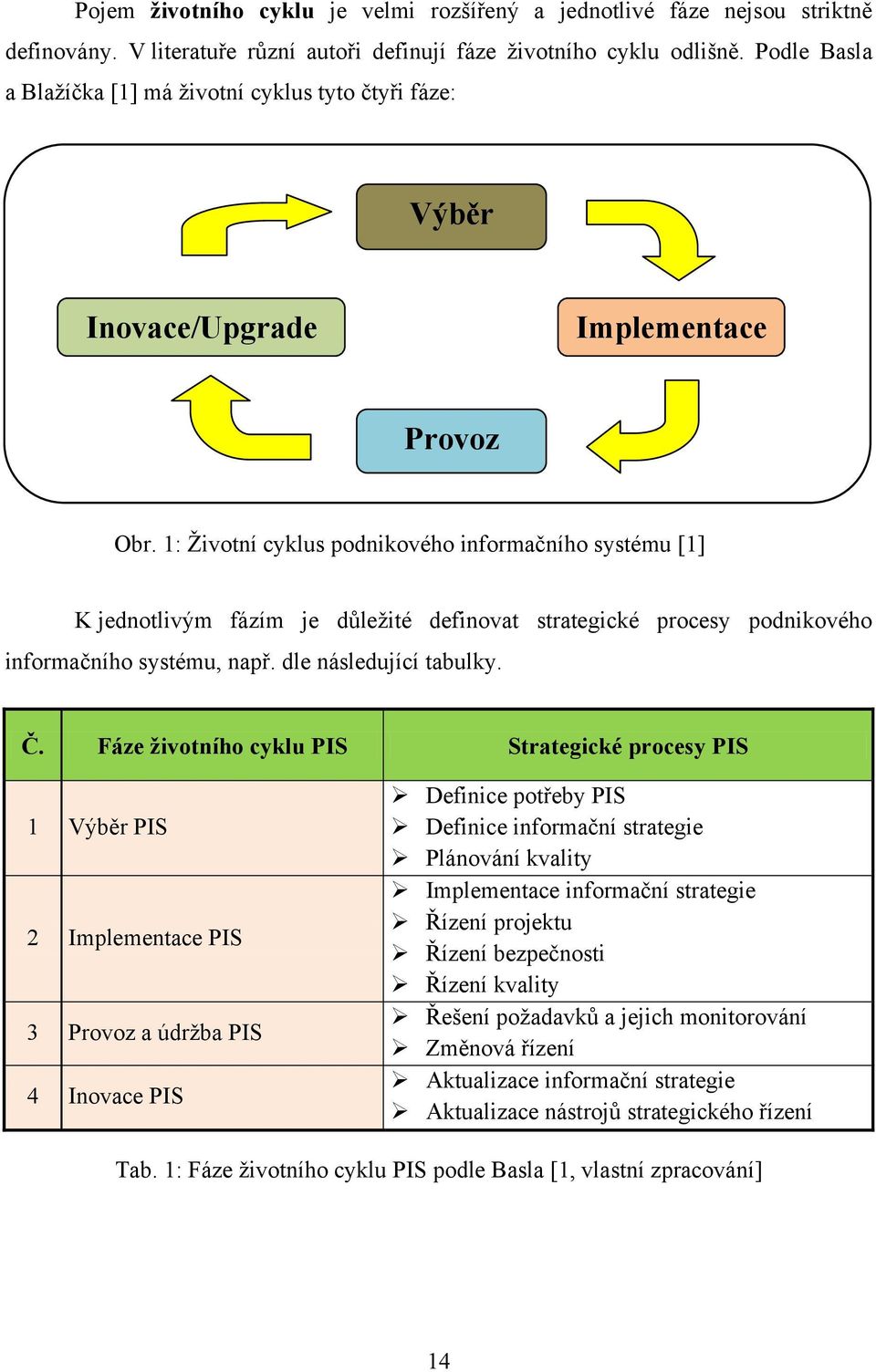 1: Ţivotní cyklus podnikového informačního systému [1] K jednotlivým fázím je důleţité definovat strategické procesy podnikového informačního systému, např. dle následující tabulky. Č.